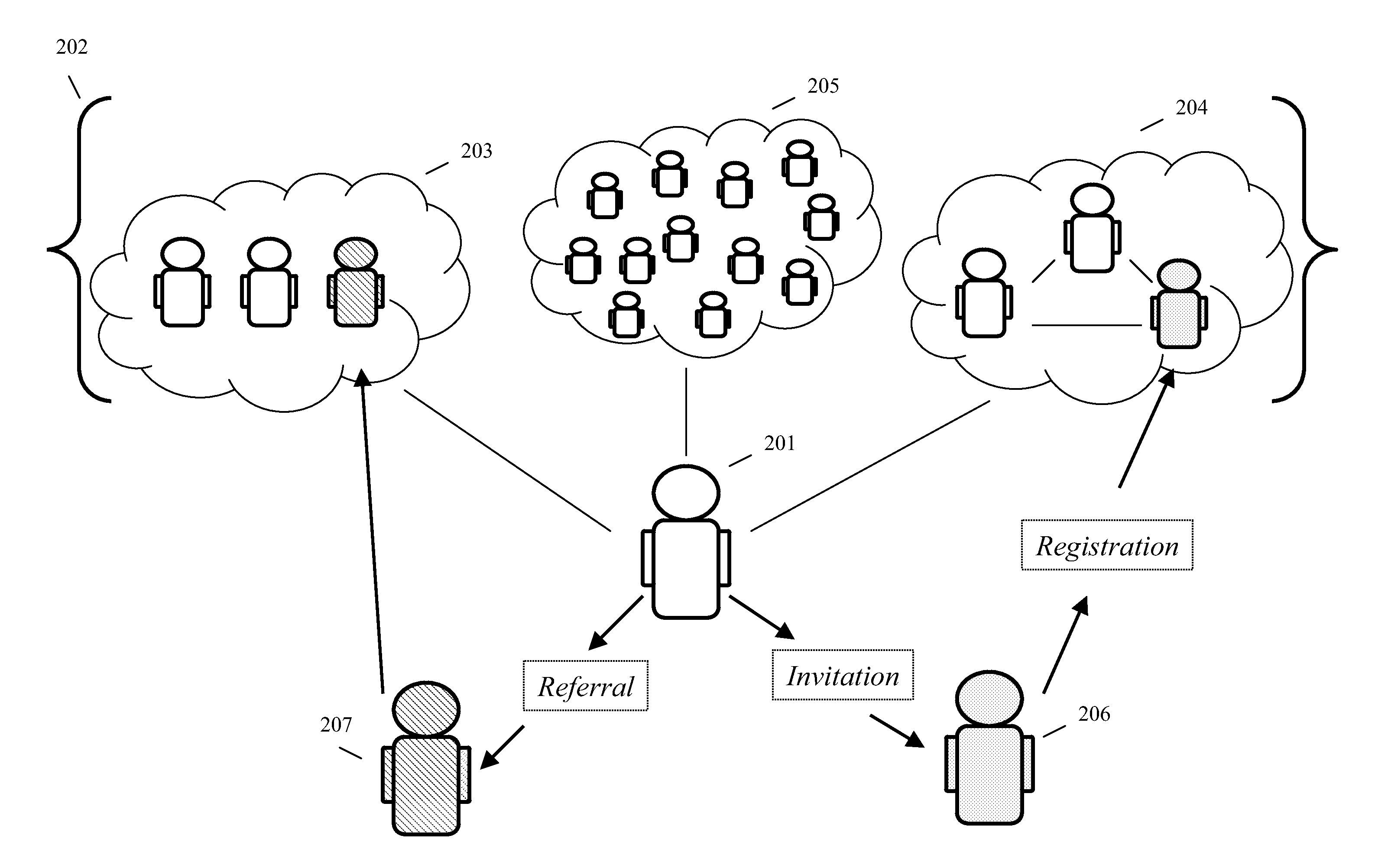 Systems and methods for providing multiple incentives for job referrals