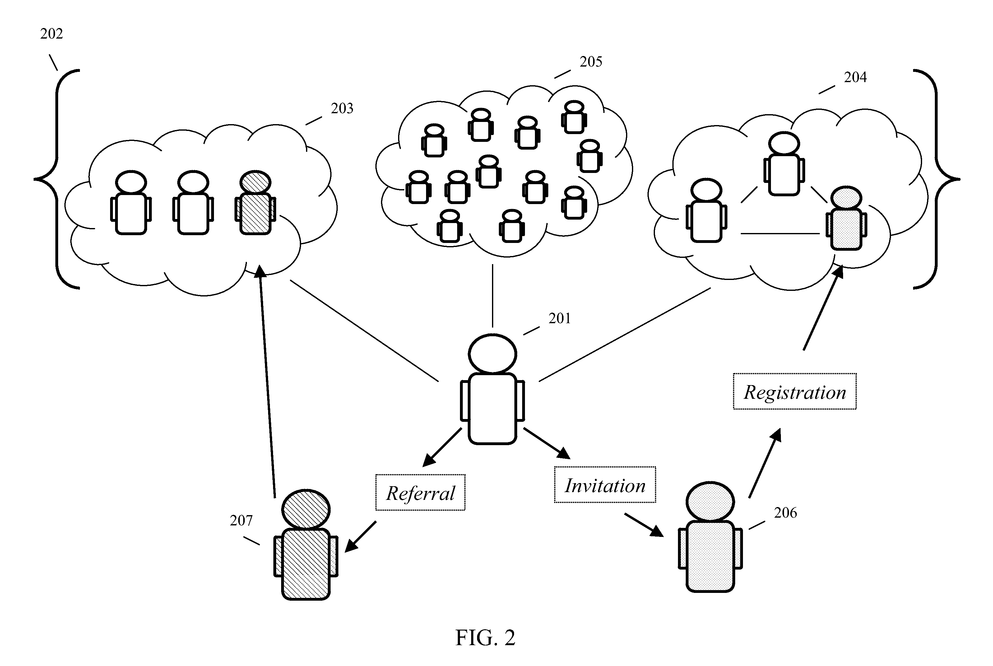 Systems and methods for providing multiple incentives for job referrals