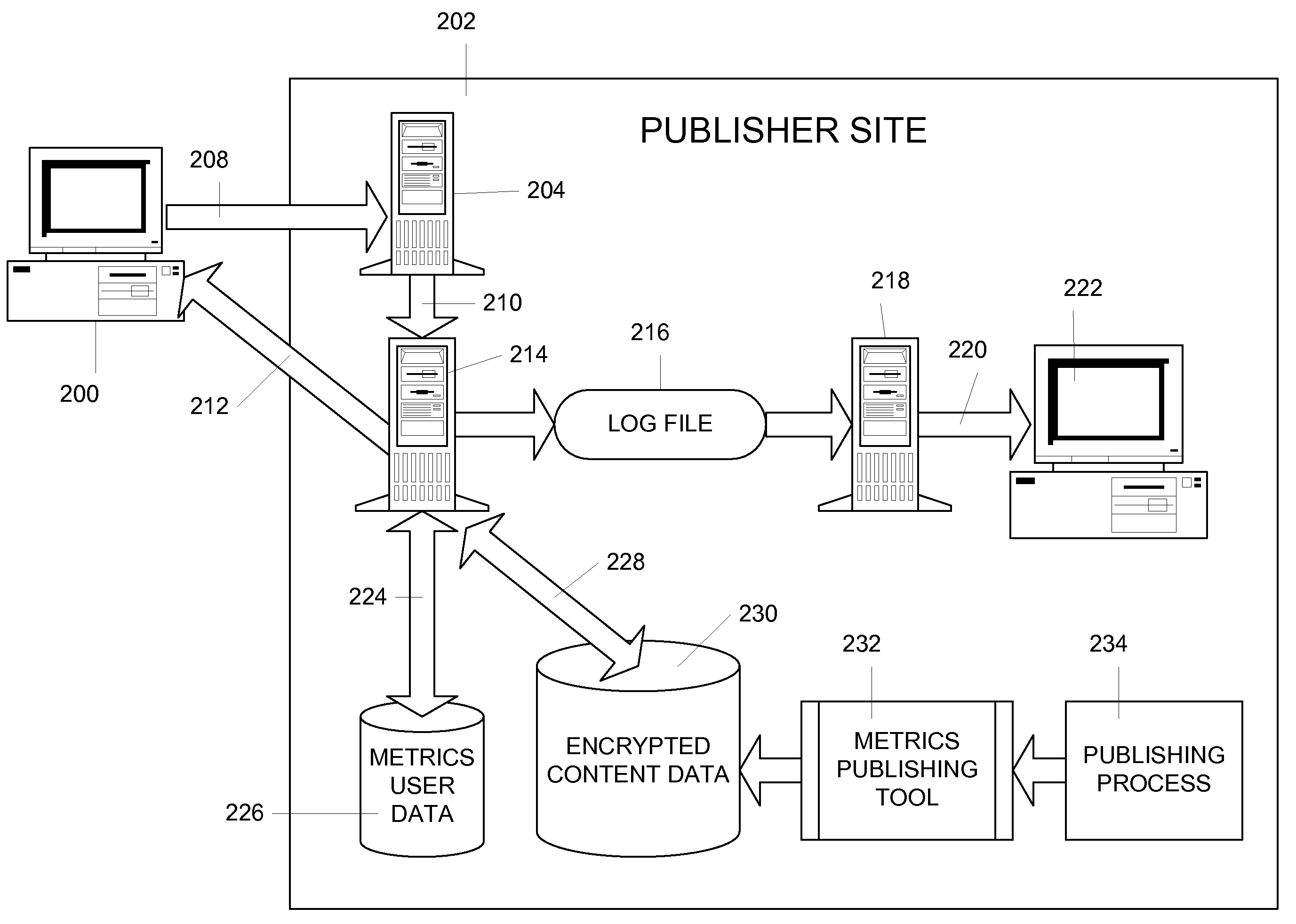 Method and apparatus for secure key delivery for decrypting bulk digital content files at an unsecure site