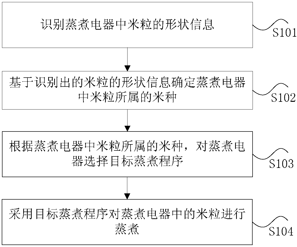 Rice cooking method and device