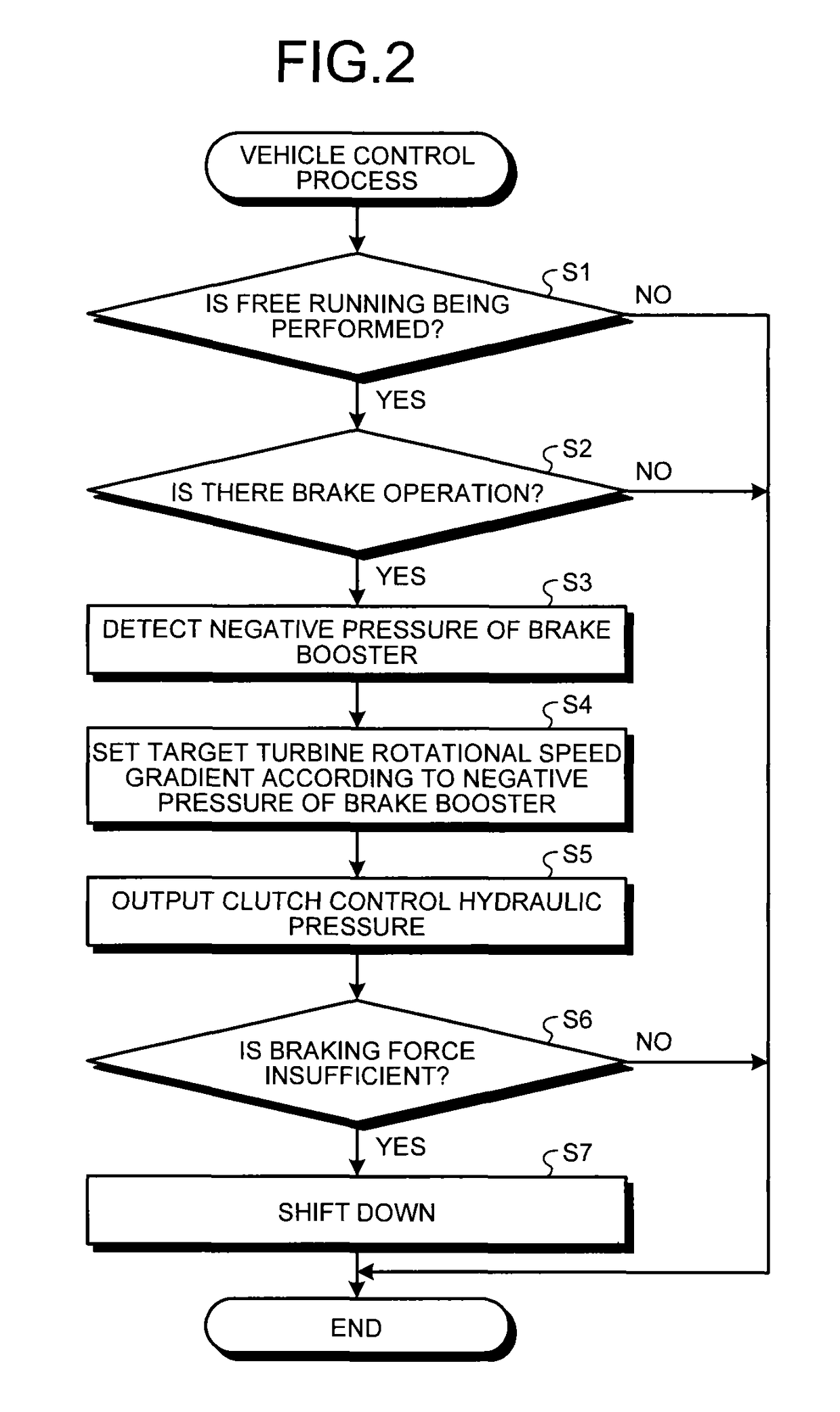 Vehicle control device and vehicle control method