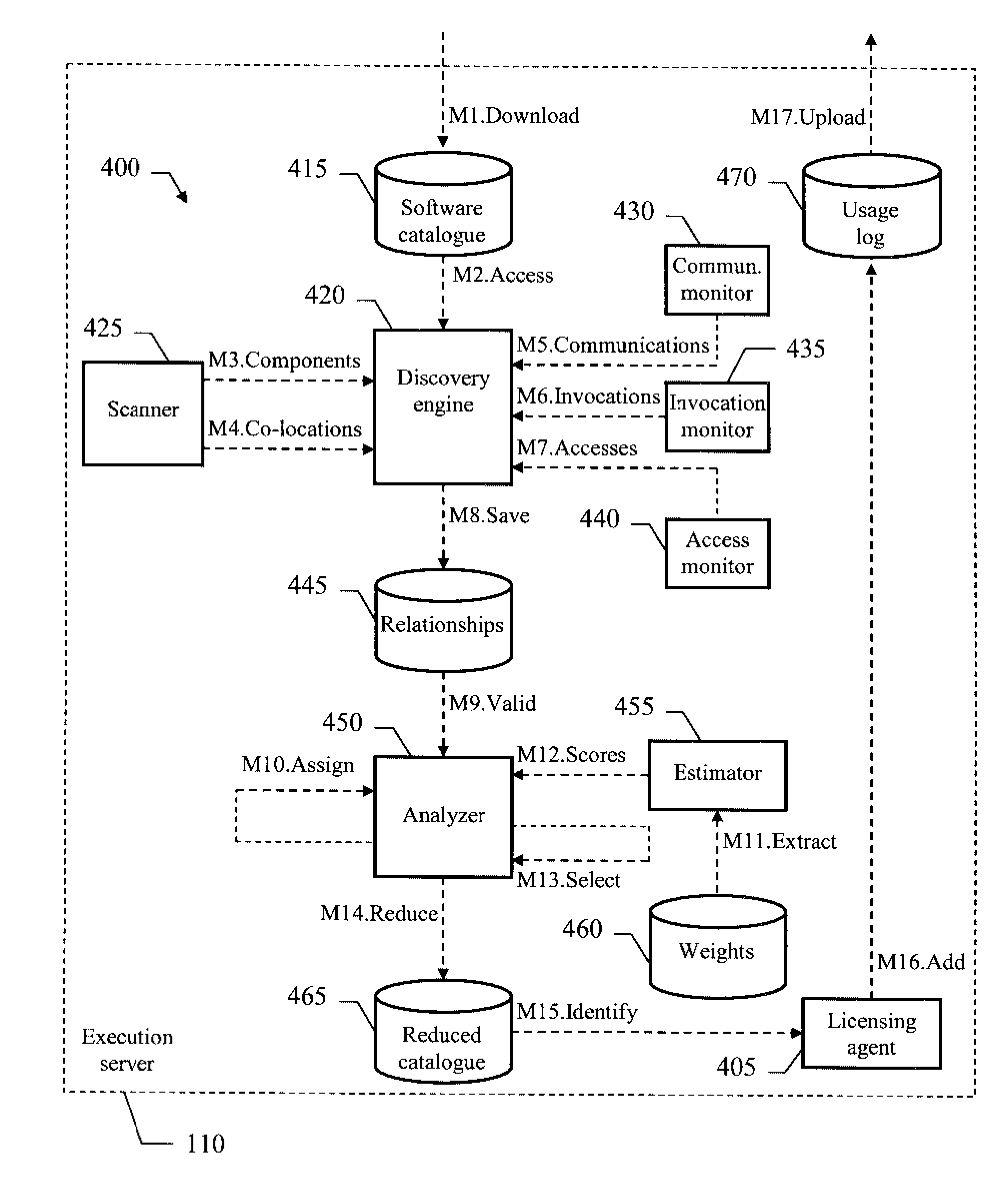 Method, system and computer program for discovering multi-component software products