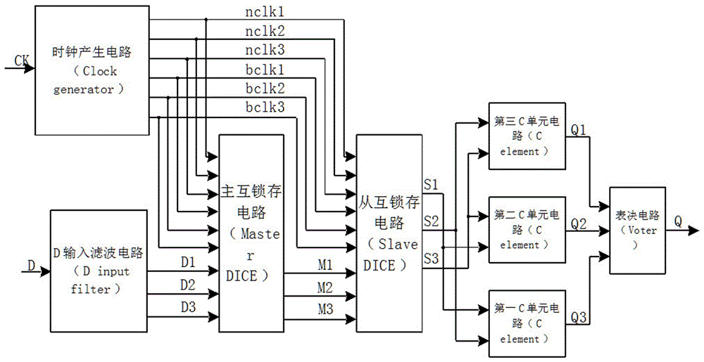 A Radiation Hardened Flip-Flop Circuit Based on Complex Triple Interlock Unit