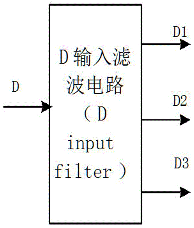 A Radiation Hardened Flip-Flop Circuit Based on Complex Triple Interlock Unit