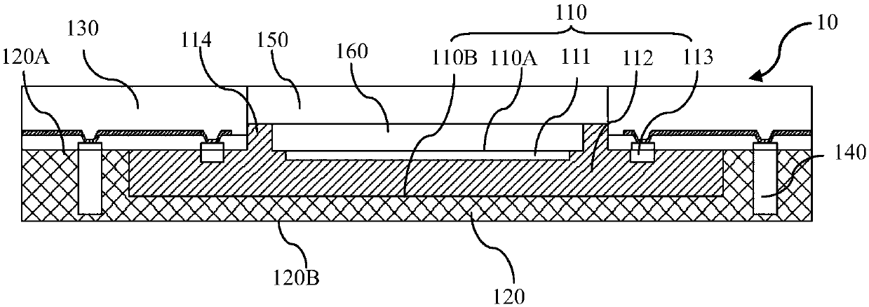 Photosensitive module and manufacturing method thereof