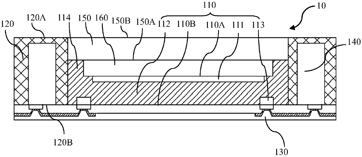 Photosensitive module and manufacturing method thereof