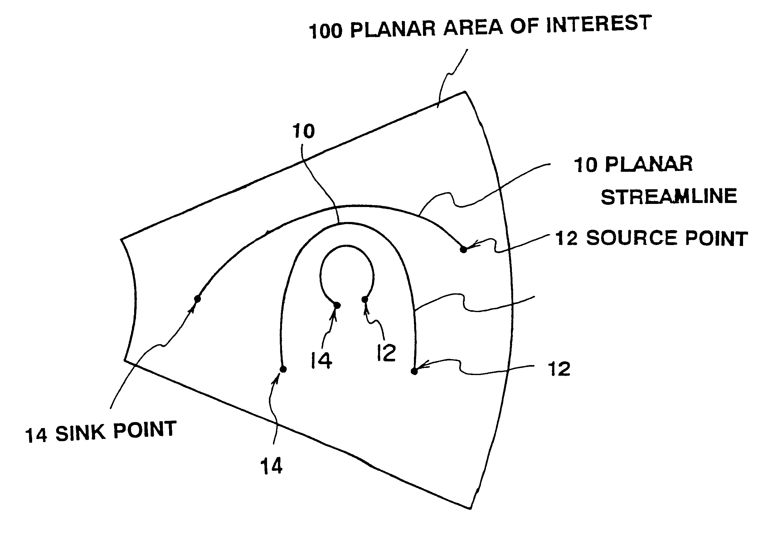 Planar flow display method
