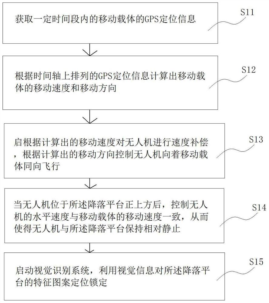 A landing method and system for a drone