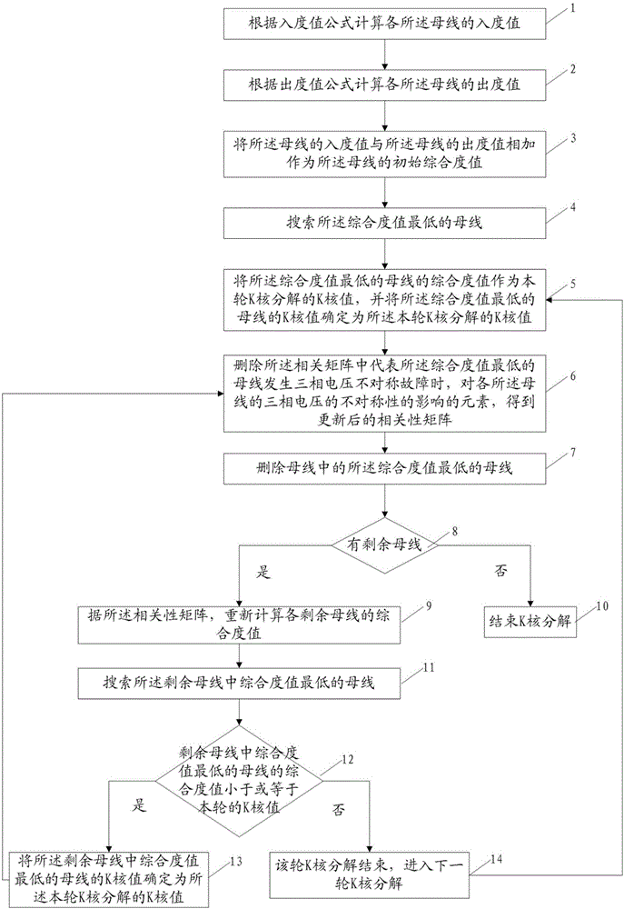 Splitting surface pre-screening method and splitting surface pre-screening system applied to alternating-current/direct-current system