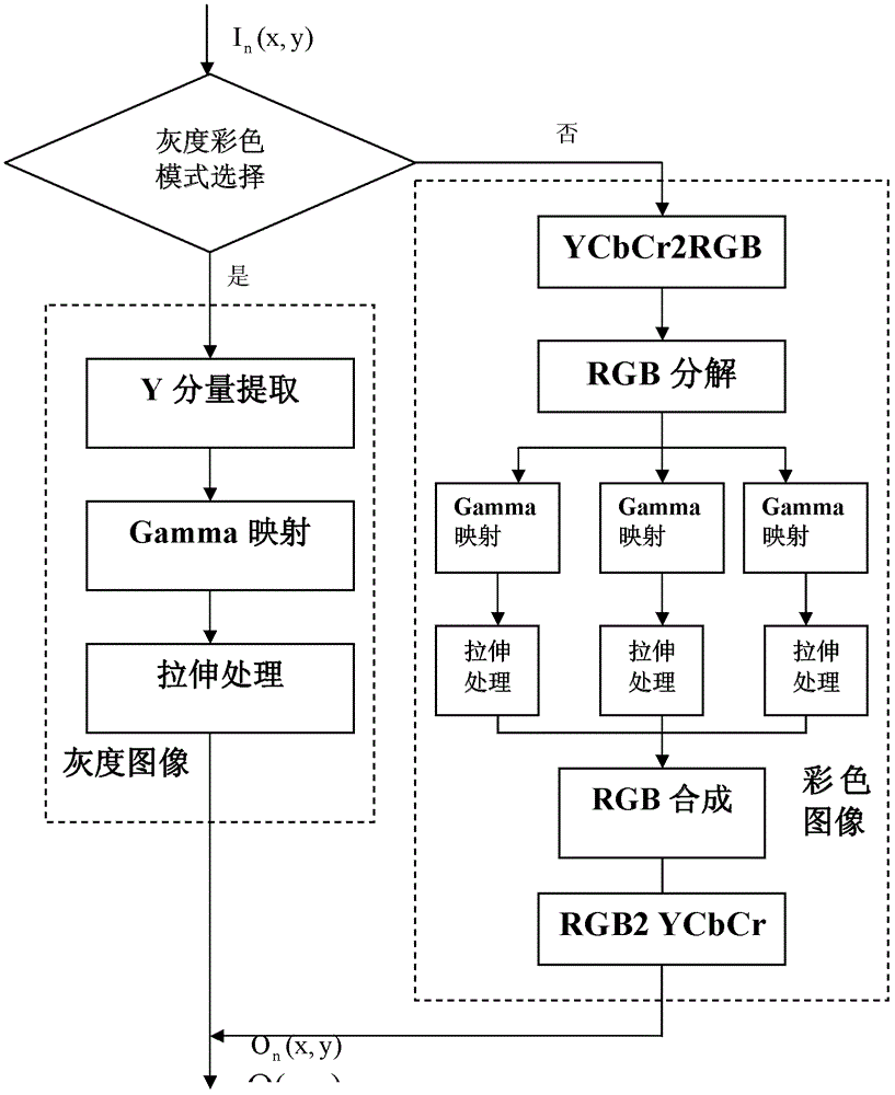 A real-time image defogging device and method