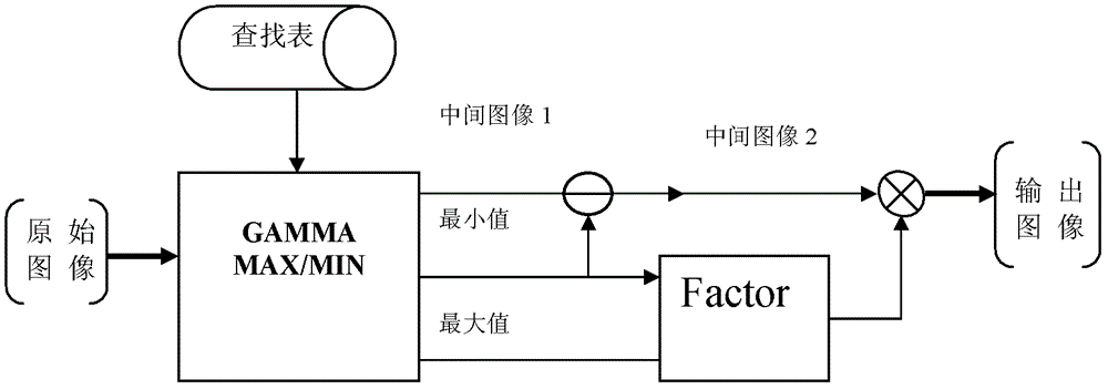 A real-time image defogging device and method