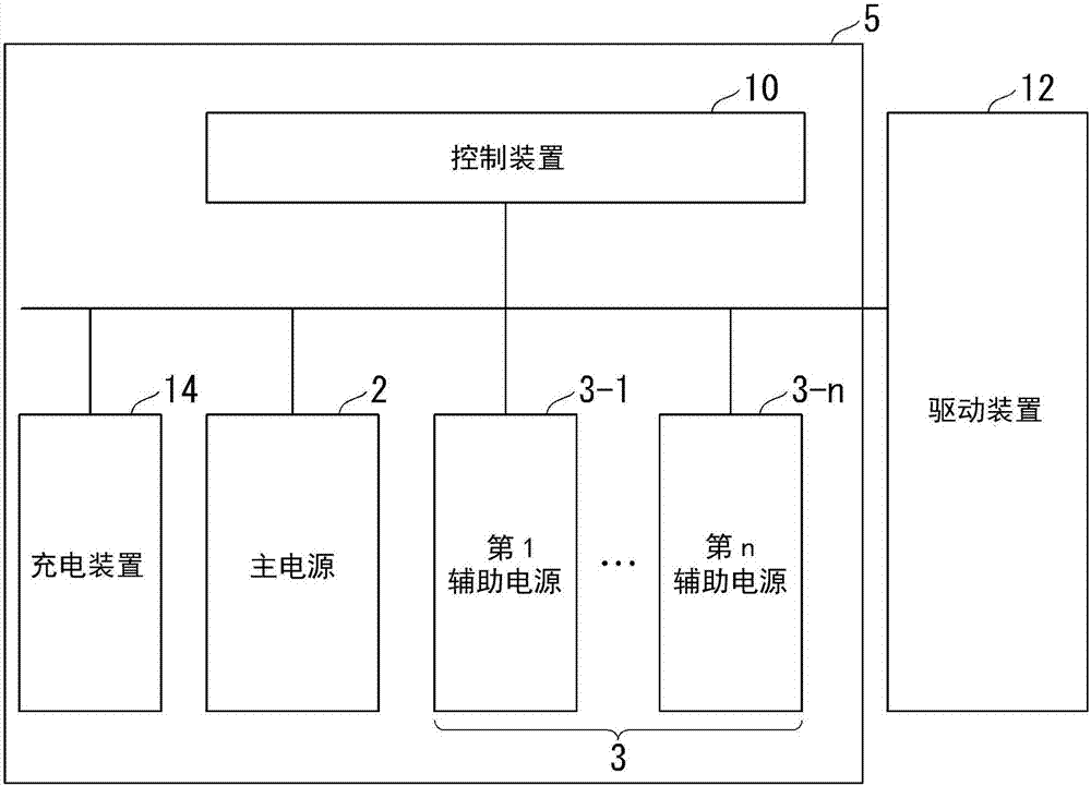 Power apparatus, power apparatus controlling method and controller