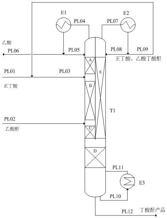 Production method for producing butyric anhydride through dividing wall reaction rectification