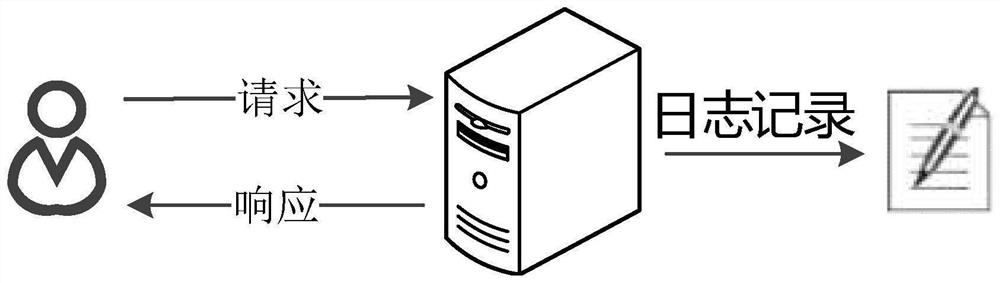 Transaction log collection method, device and system