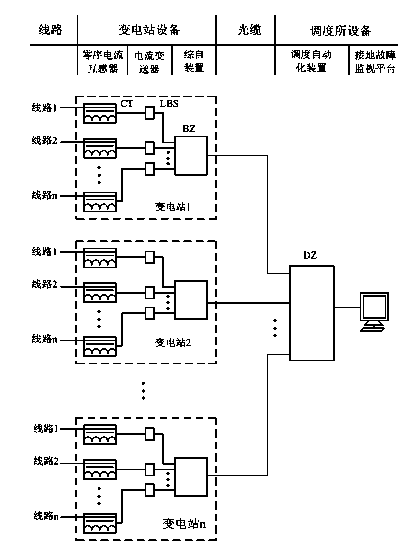 Low-current grounding fault manual discrimination line selection system of power system