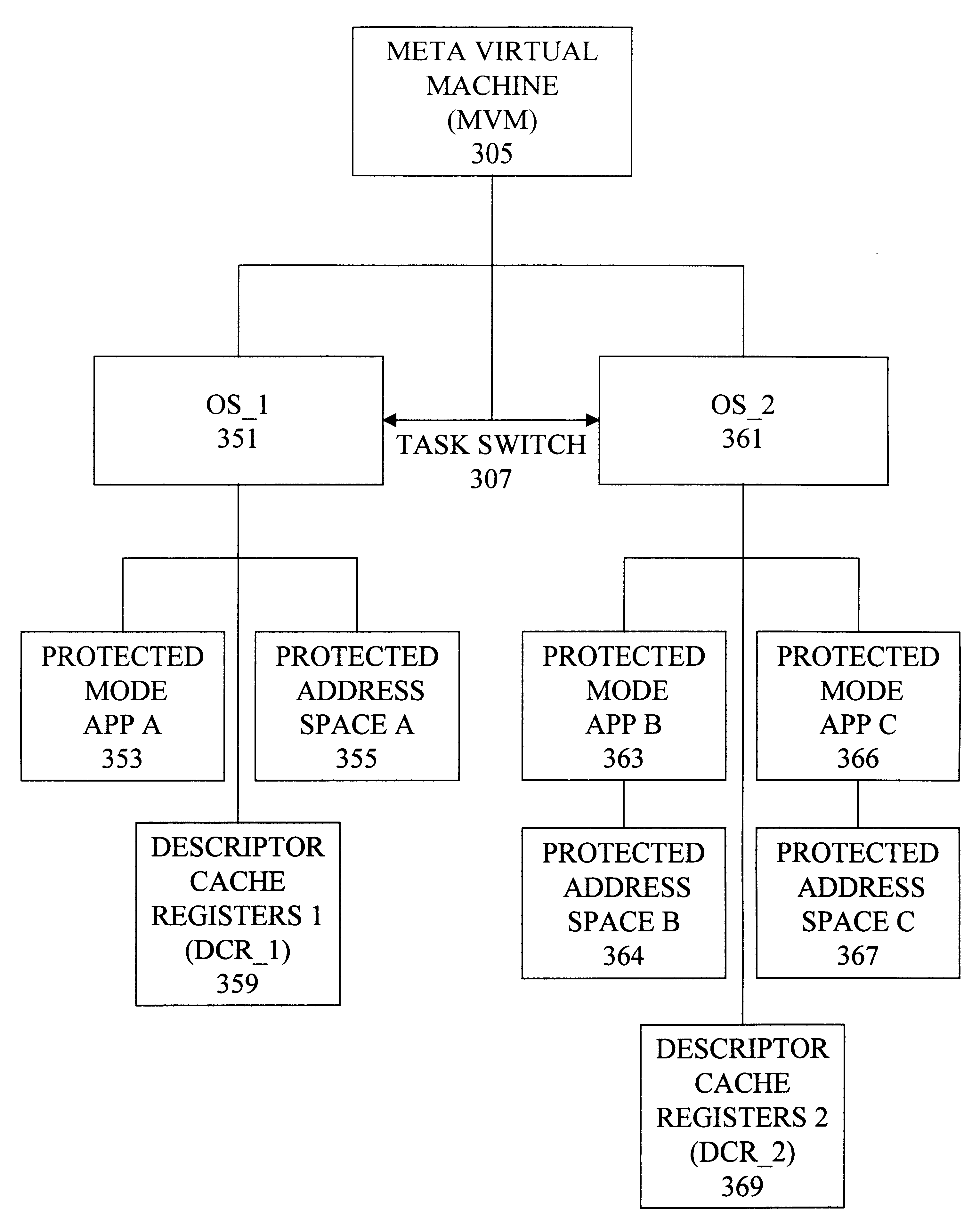 Multiple protected mode execution environments using multiple register sets and meta-protected instructions
