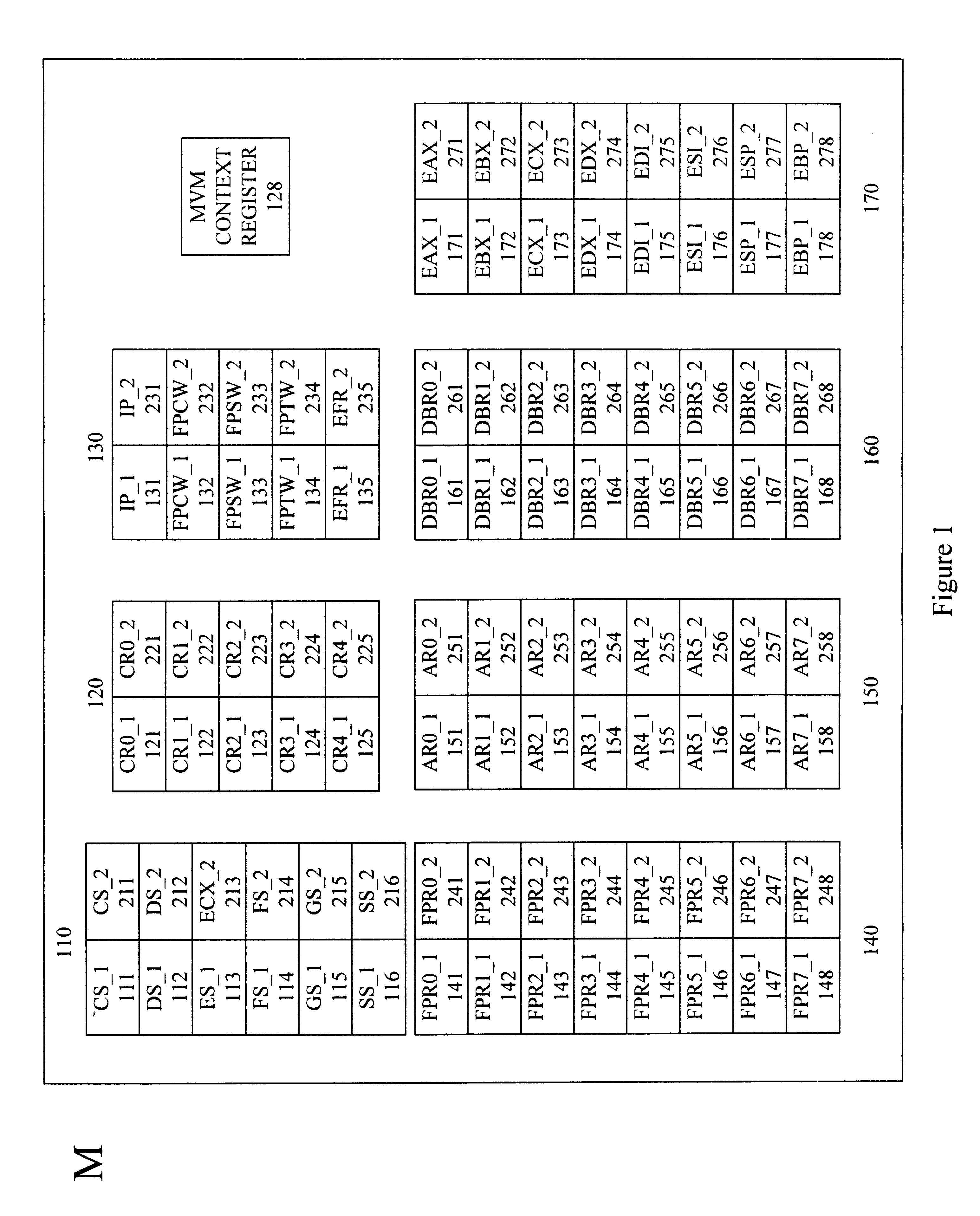 Multiple protected mode execution environments using multiple register sets and meta-protected instructions