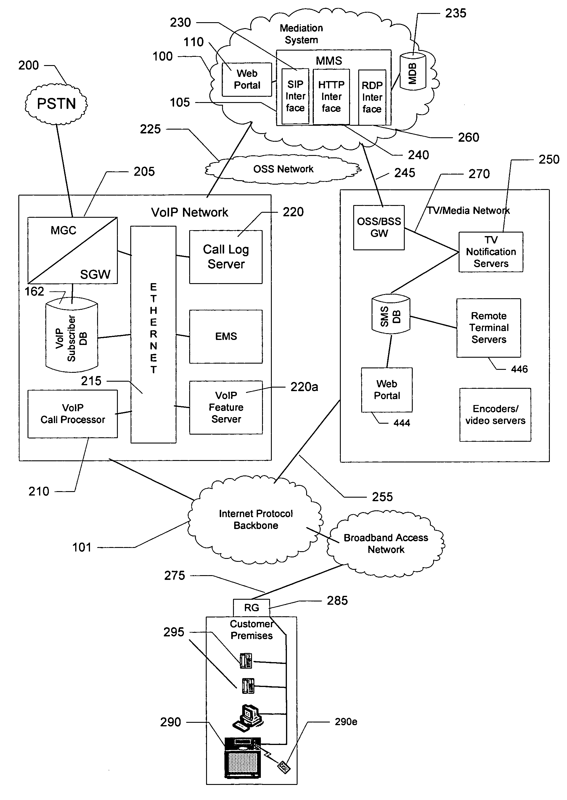 Caller ID information to internet protocol television displays