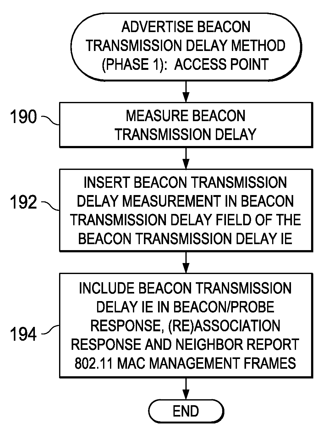 Idle connection state power consumption reduction in a wireless local area network using beacon delay advertisement