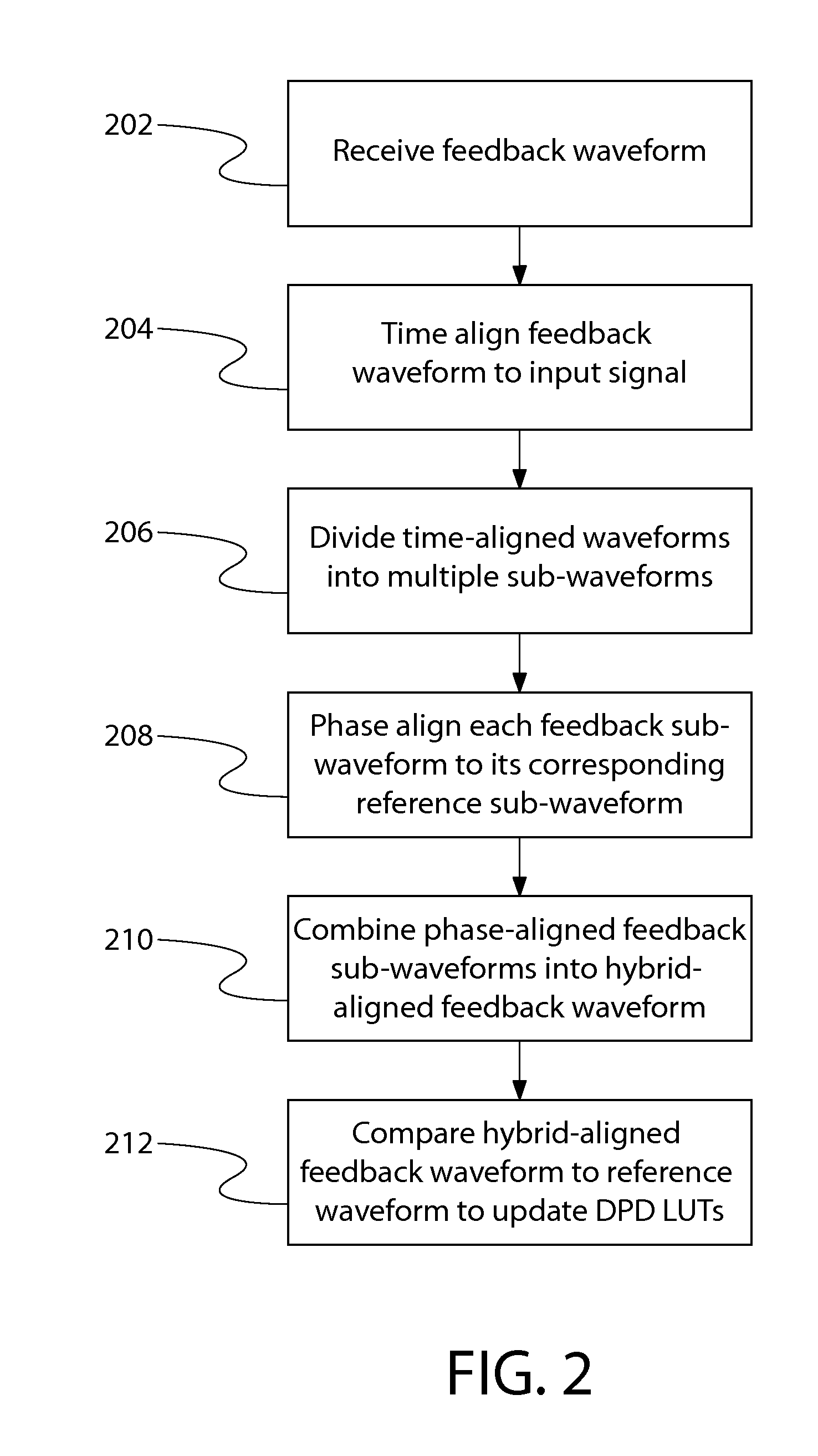 Linearization in the Presence of Phase Variations