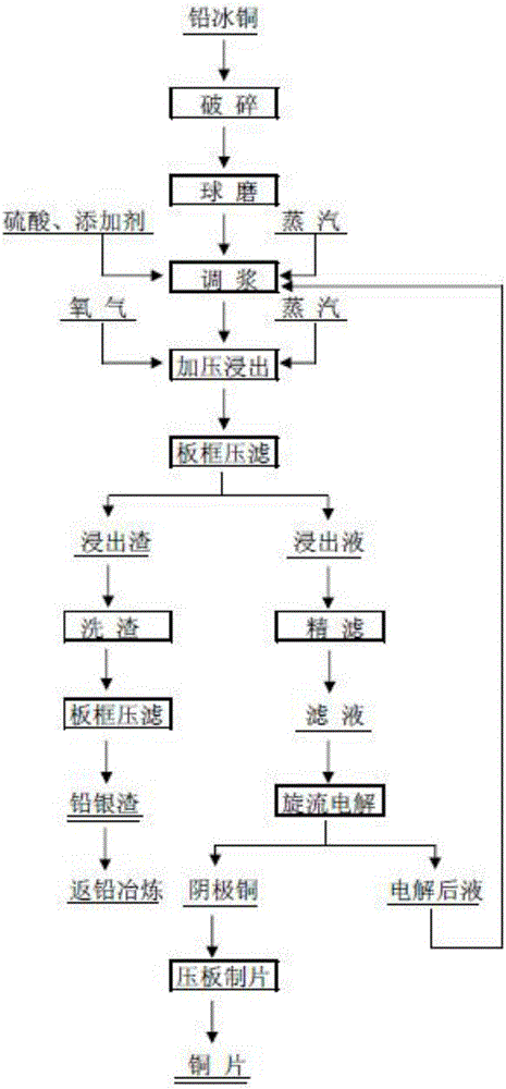 Method for leaching copper out of lead matte