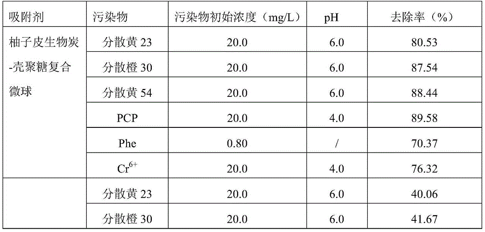 Preparation method and application of composite microspheres