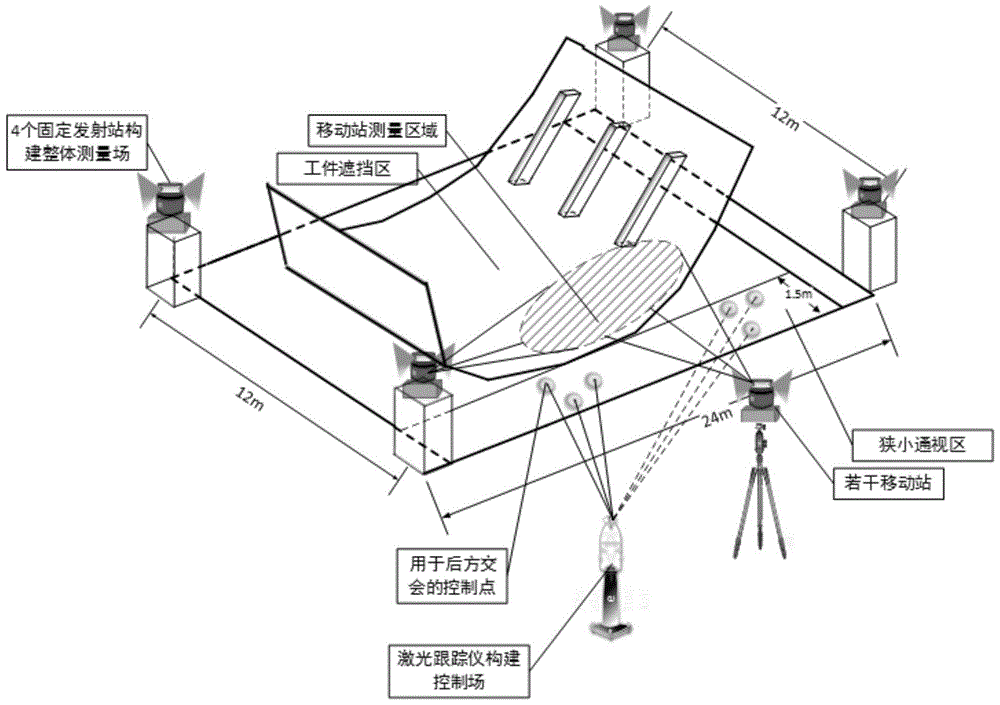 Fast Orientation Method of Mobile Transmitting Station Based on WMPS System