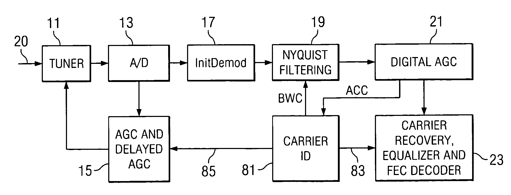 Analog/digital carrier differentiation in digital cable receivers