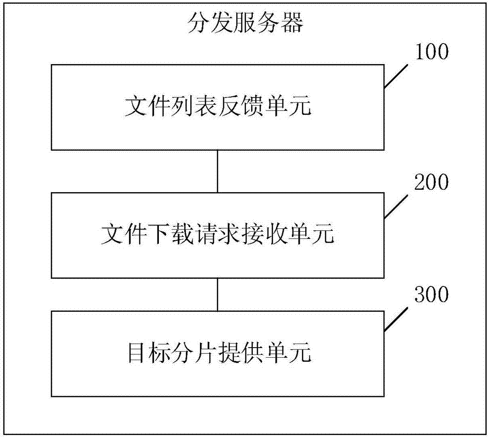 File distribution method and system, file downloading method, distribution server and client
