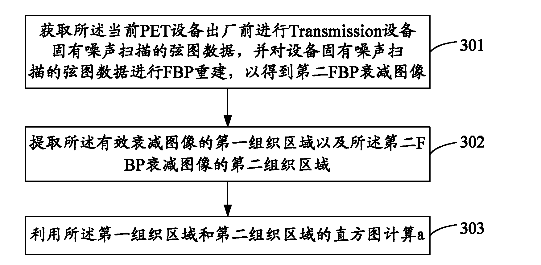 Image attenuation correction method and image attenuation correction device in position emission computed tomography (PET) system