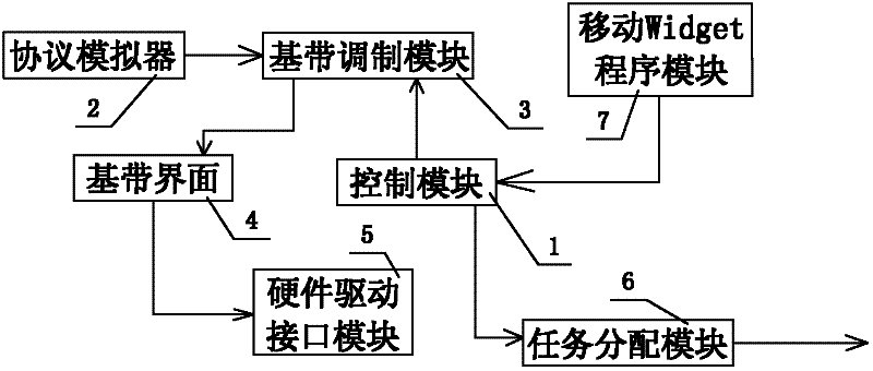 Simulator supporting various mobile internet devices