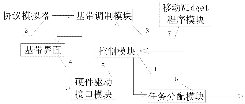 Simulator supporting various mobile internet devices