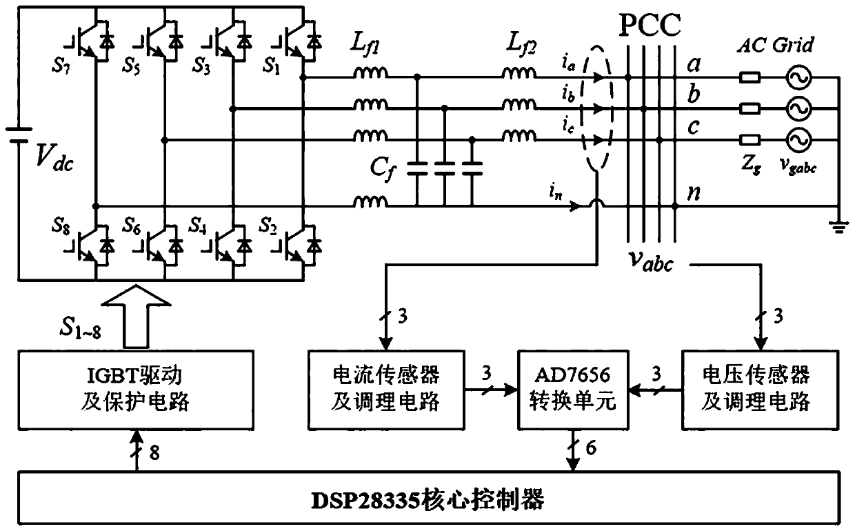 Three-phase four-bridge-arm photovoltaic grid-connected inverter and multi-target cooperative fault control method