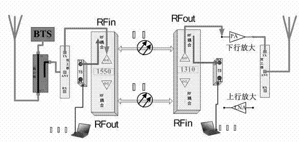 Optical fiber repeater with unvarnished transmission function and signal transmission method