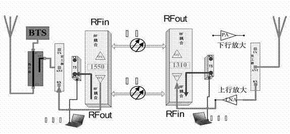 Optical fiber repeater with unvarnished transmission function and signal transmission method