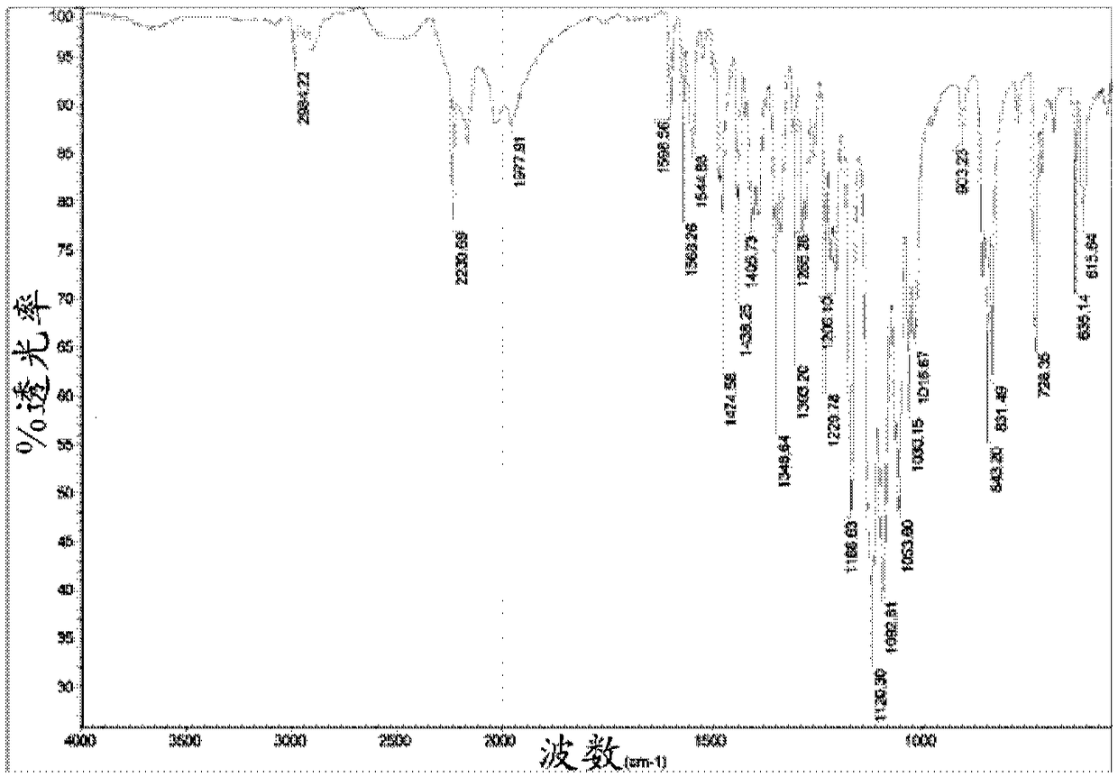 Novel crystalline form of chlorfenapyr, process for its preparation and use