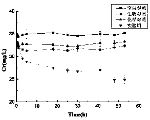 A method for promoting reduction of chromium by dissimilating iron reducing bacteria by taking pyrite as electron shuttle carrier