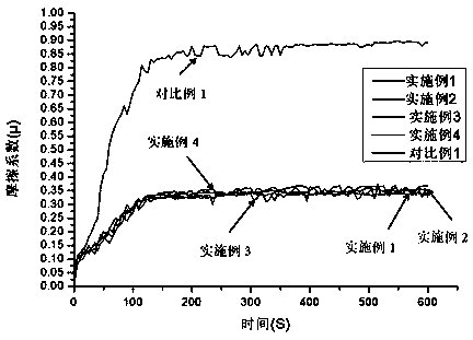 Steel surface composite coating and preparation method thereof