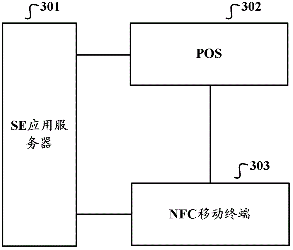 Method for realizing information interaction as non-contact mode, correlation equipment and system