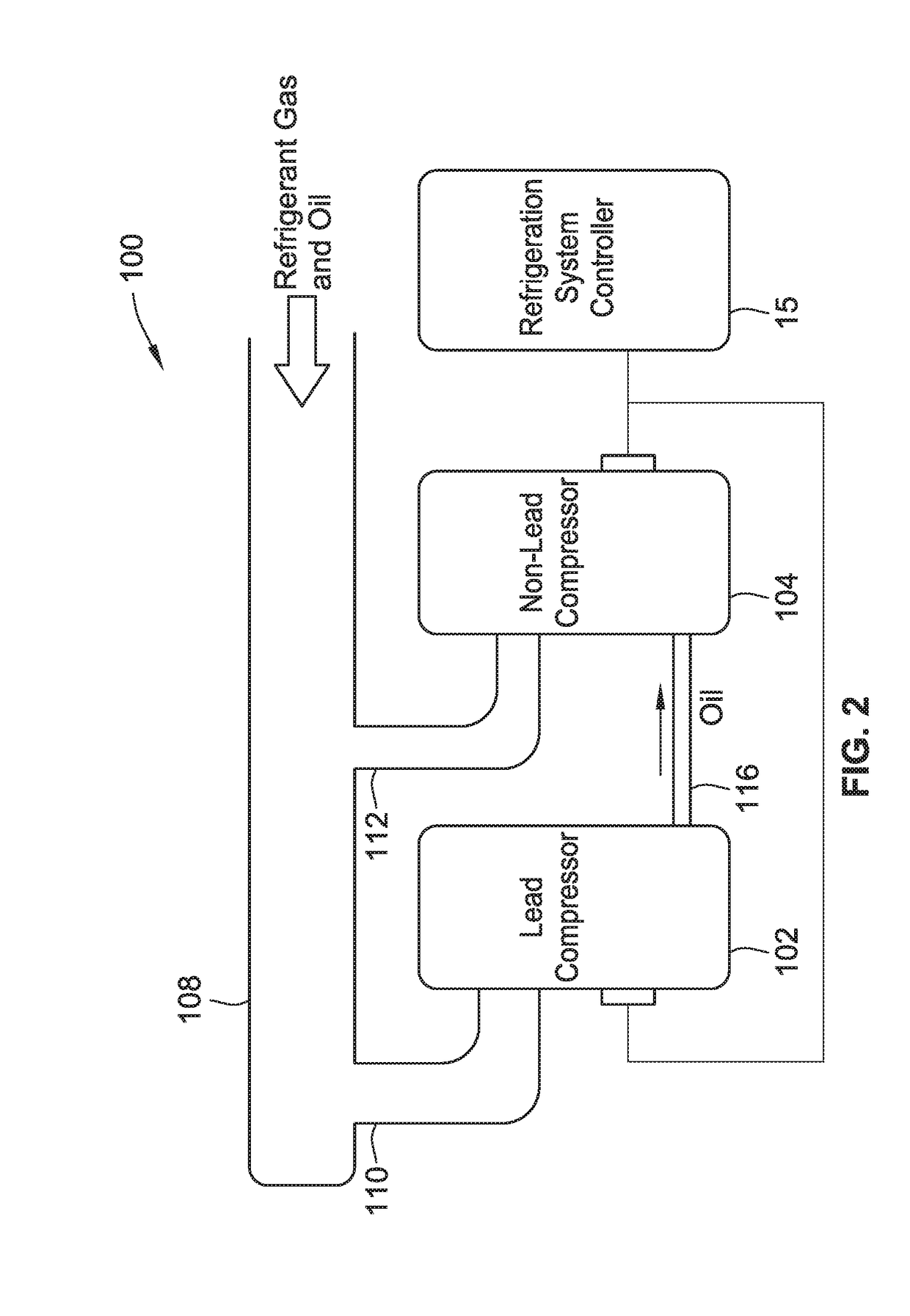 Oil distribution in multiple-compressor systems utilizing variable speed