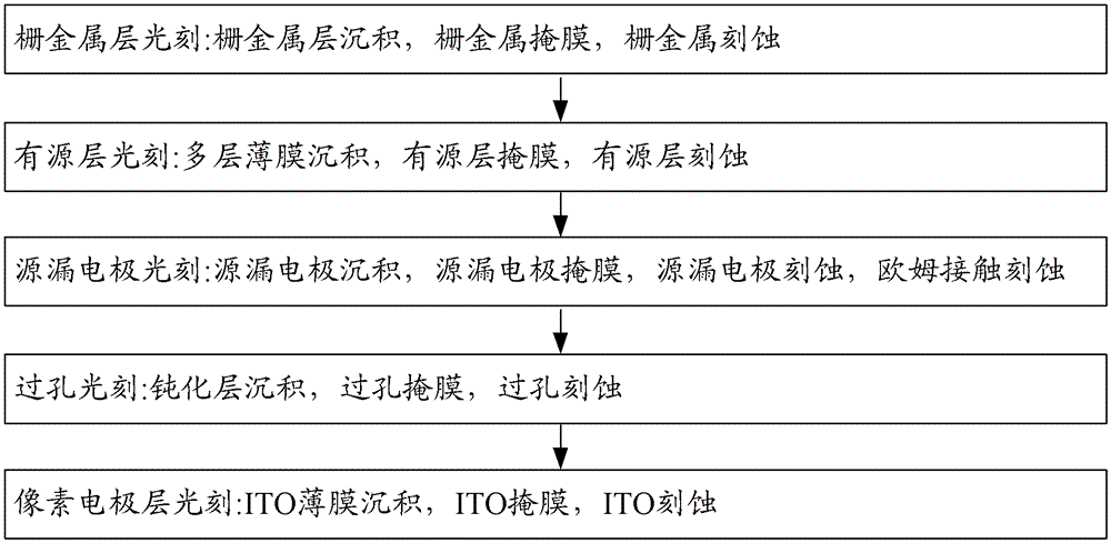 TFT-LCD array panel structure and manufacturing method thereof