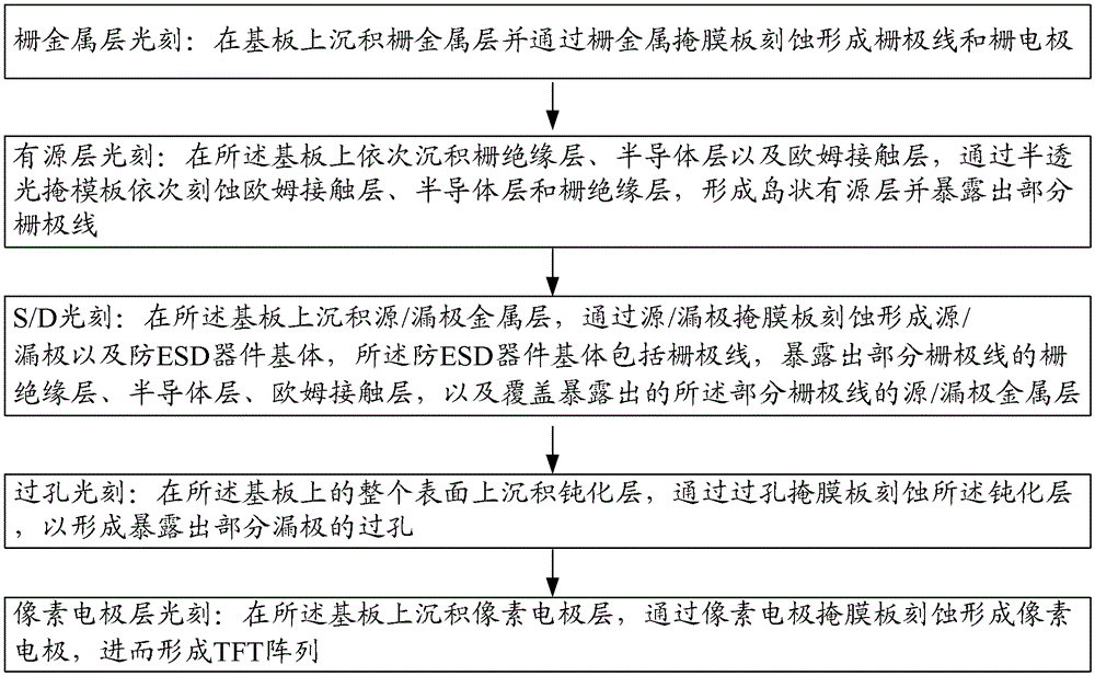 TFT-LCD array panel structure and manufacturing method thereof