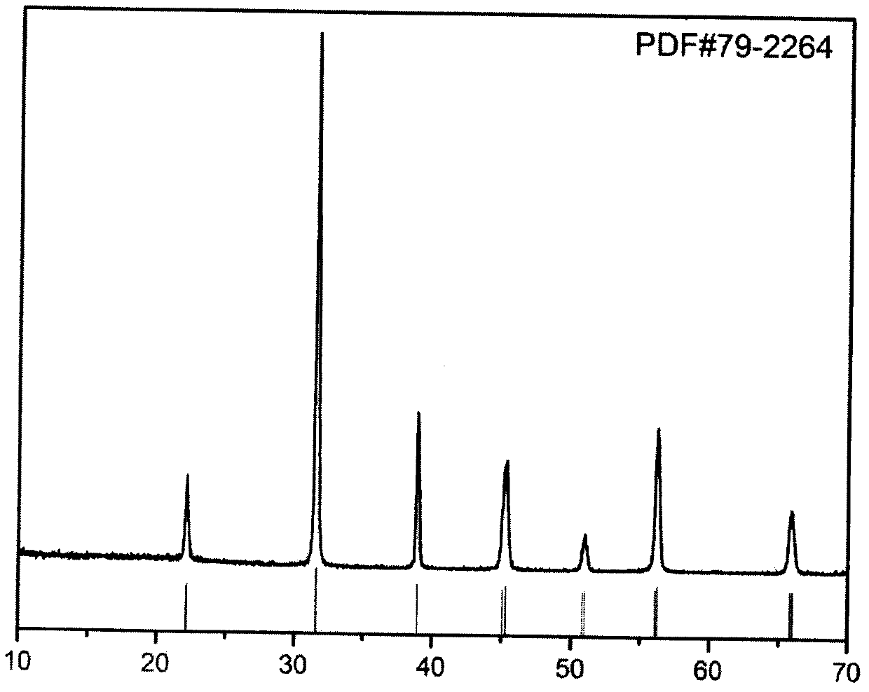 Preparation method of BaTiO3 micron fiber with resistance characteristic