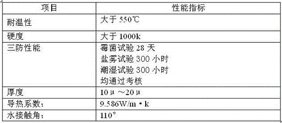 Inorganic metal compound hydrophobic film