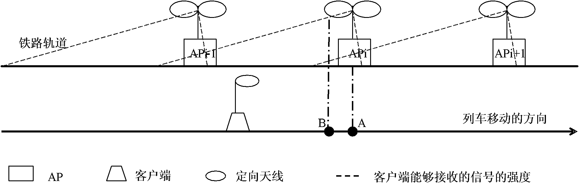 Client, access point, communication system and switching method