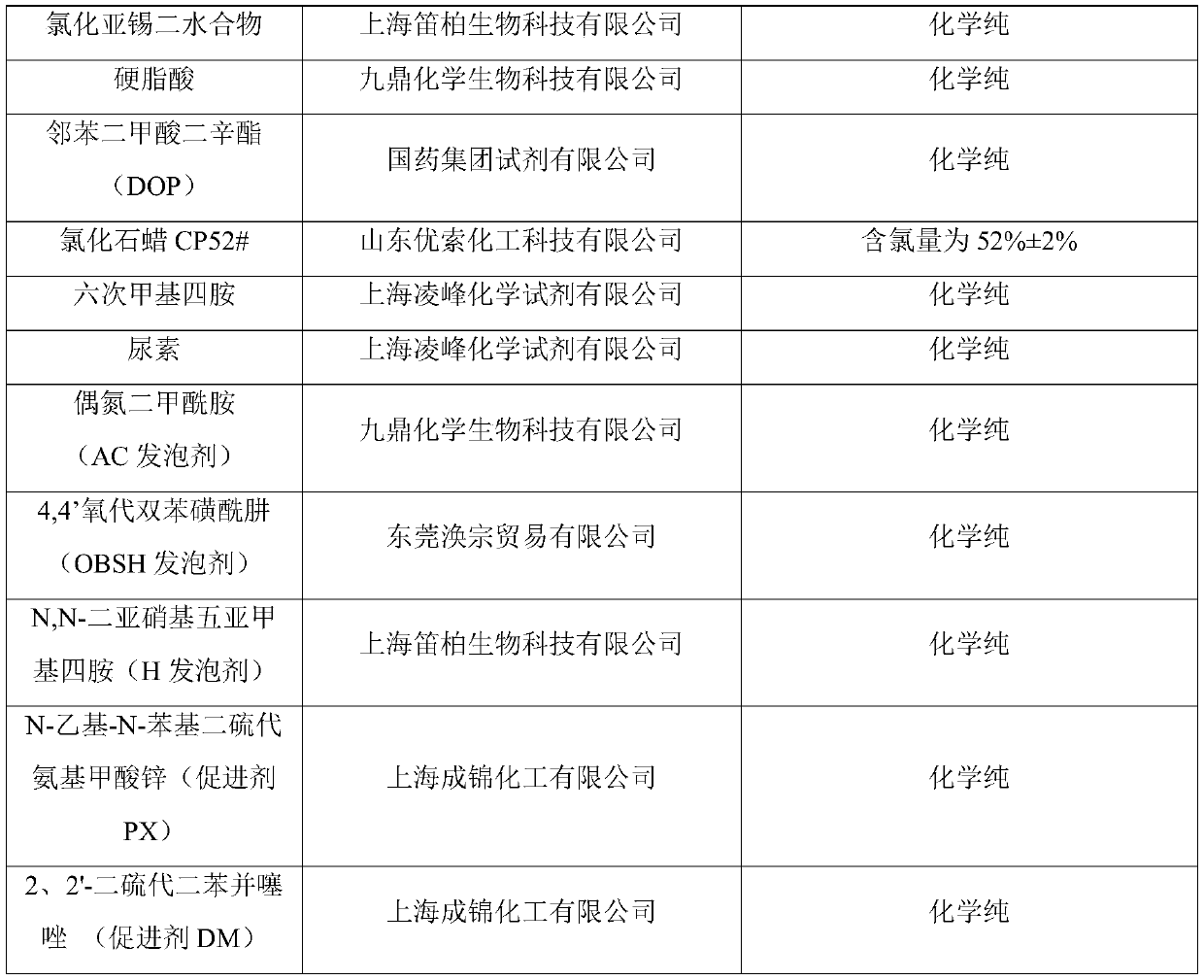 Nitrile rubber composition and foaming material thereof