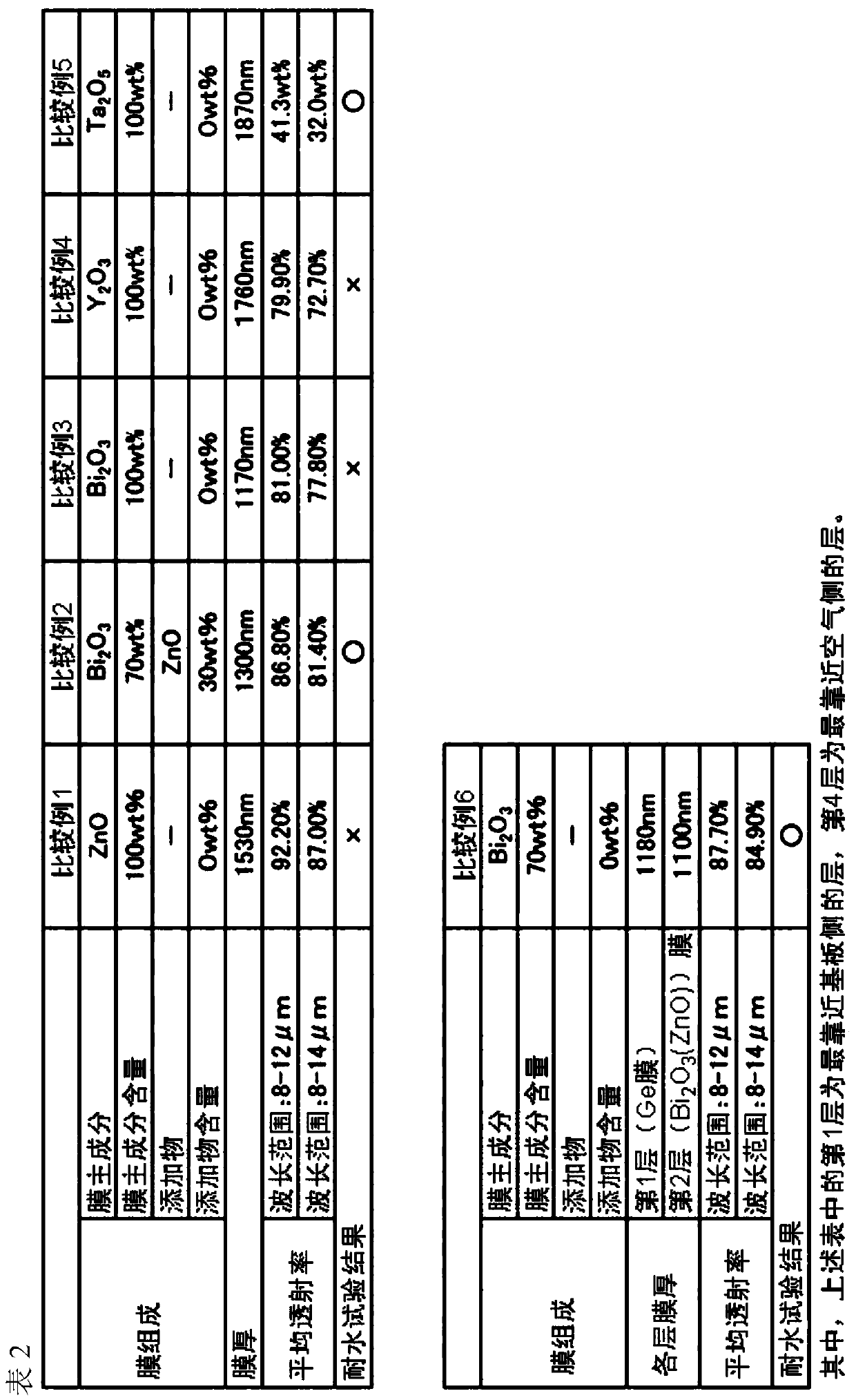 Infrared transmissive film, optical film, antireflection film, optical component, optical system, and imaging device