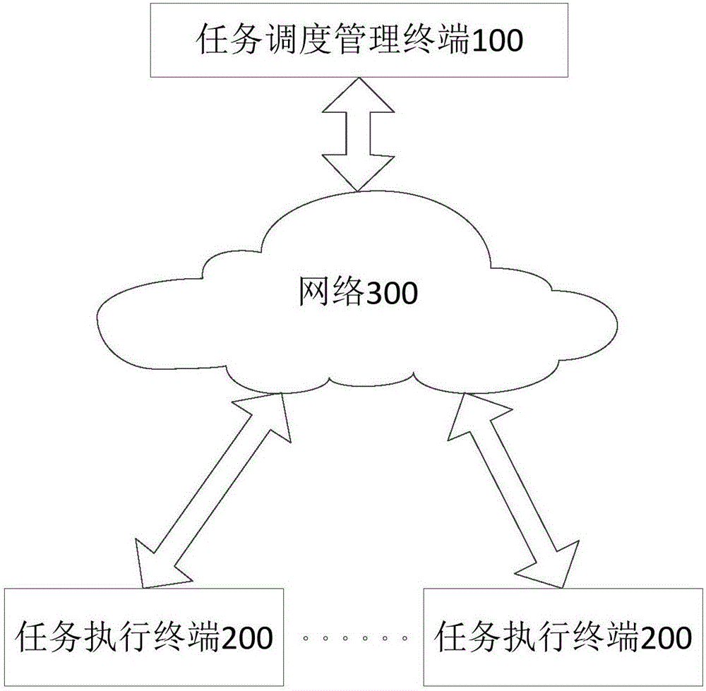 Method and device for task dispatching management