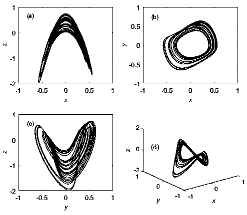 Novel fractional order chaotic system - Eureka | Patsnap develop ...