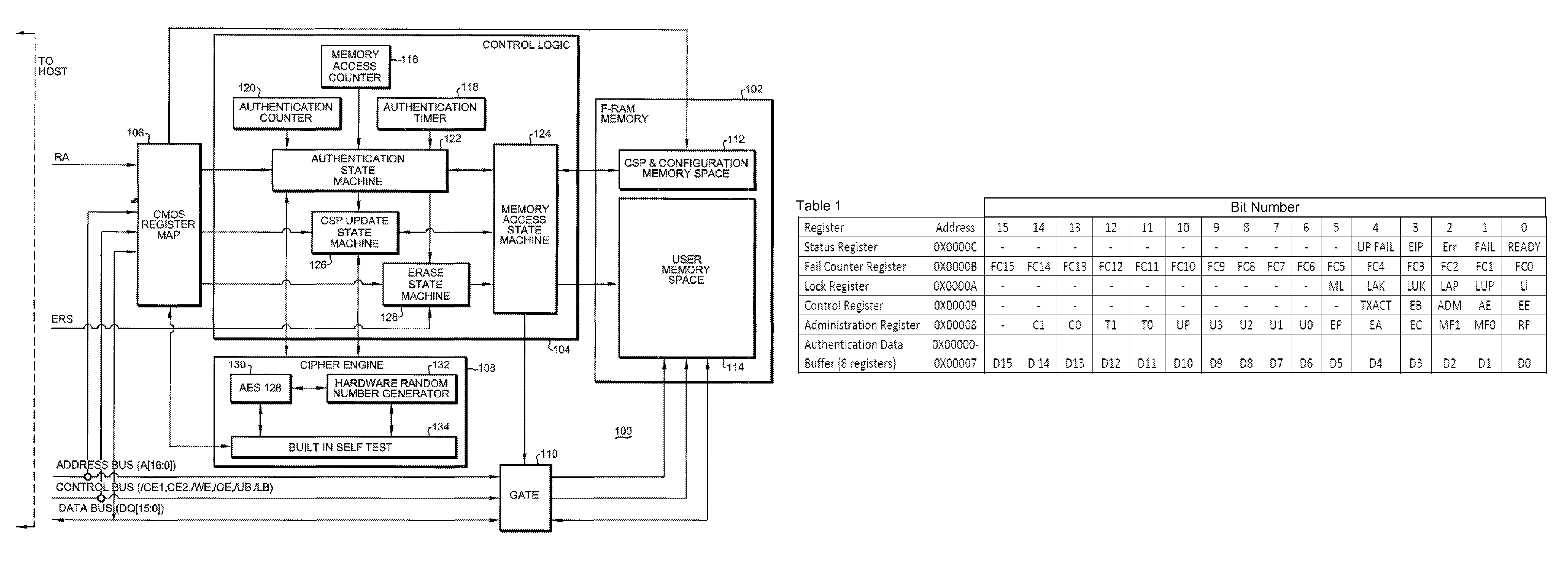 Authenticating ferroelectric random access memory (F-RAM) device and method